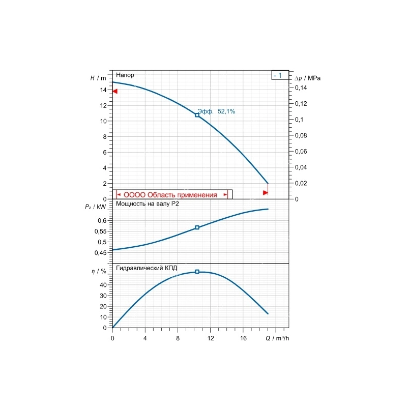 Погружной дренажный насос Tsurumi LB-800 с рубашкой охлаждения