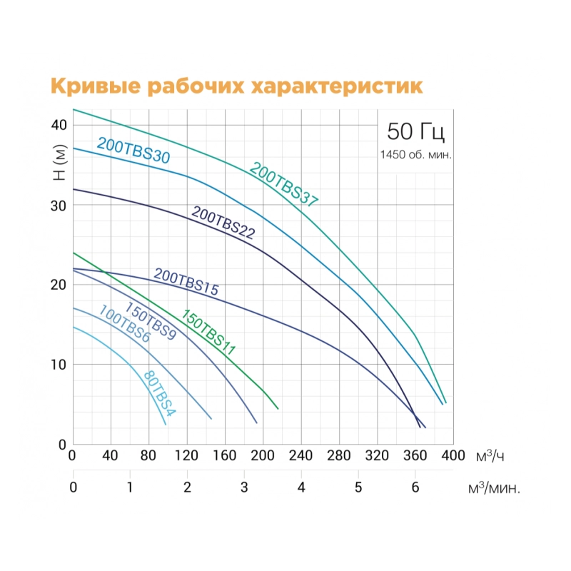 Погружной шламовый и песковой насос Solidpump 200TBS37 (20м)