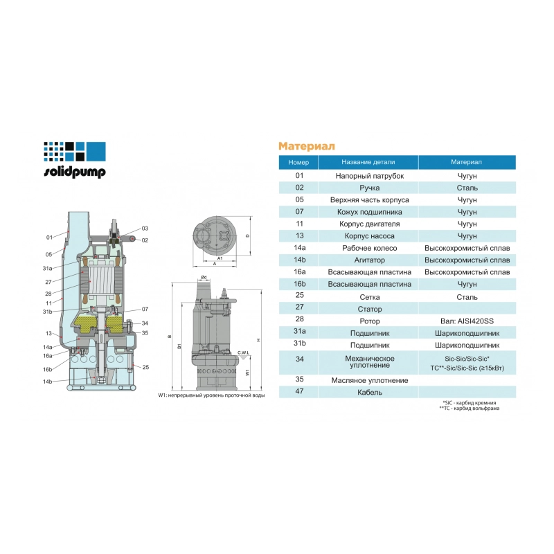 Погружной шламовый и песковой насос Solidpump 200TBS37 (20м)