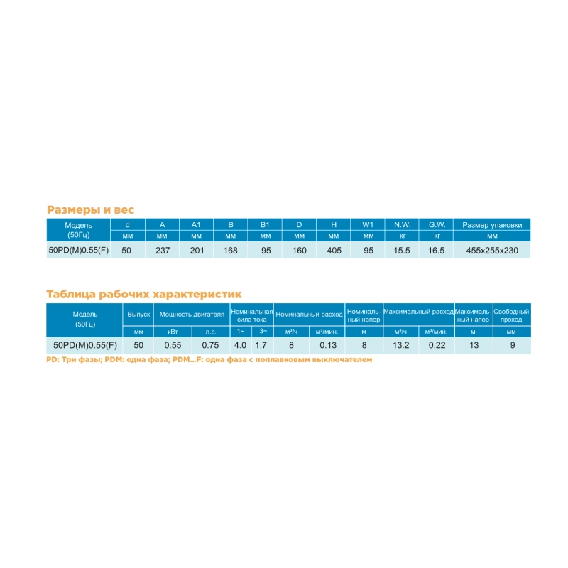 Малый переносной шламовый насос Solidpump 50PDM0.55 с агитатором