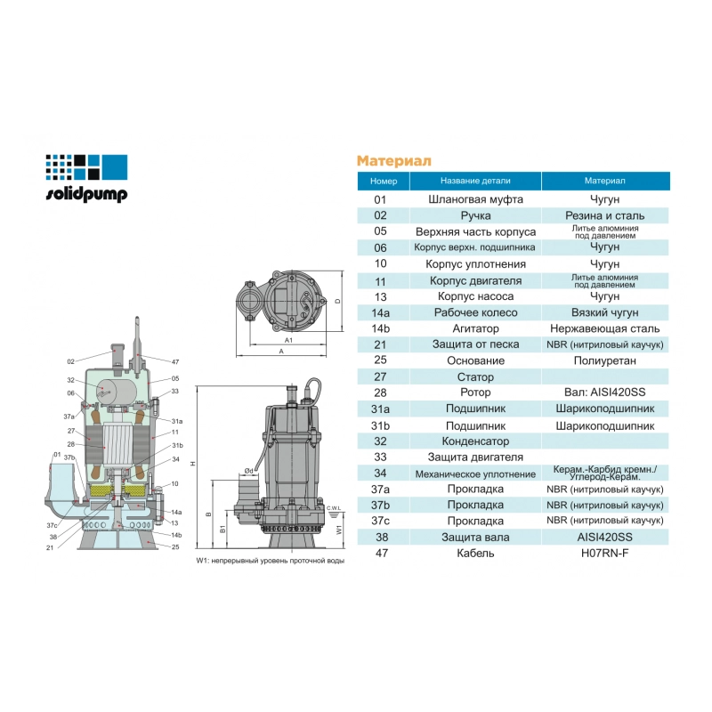 Малый переносной шламовый насос Solidpump 50PDM0.55 с агитатором