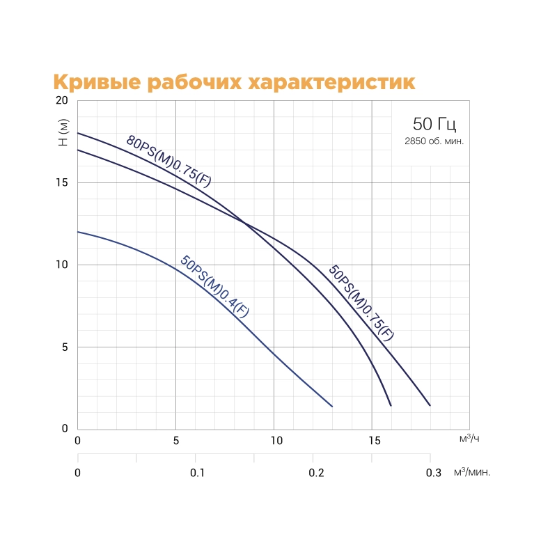 Малый переносной дренажный насос Solidpump 50PSM0.75 с агитатором