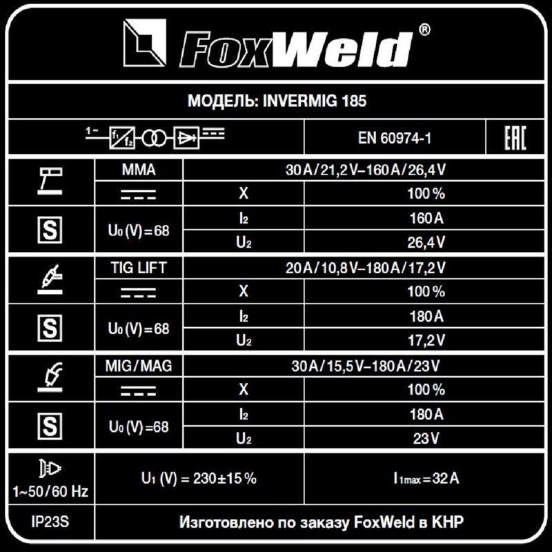 Сварочный полуавтомат Foxweld INVERMIG 185 (пр-во FoxWeld/КНР)