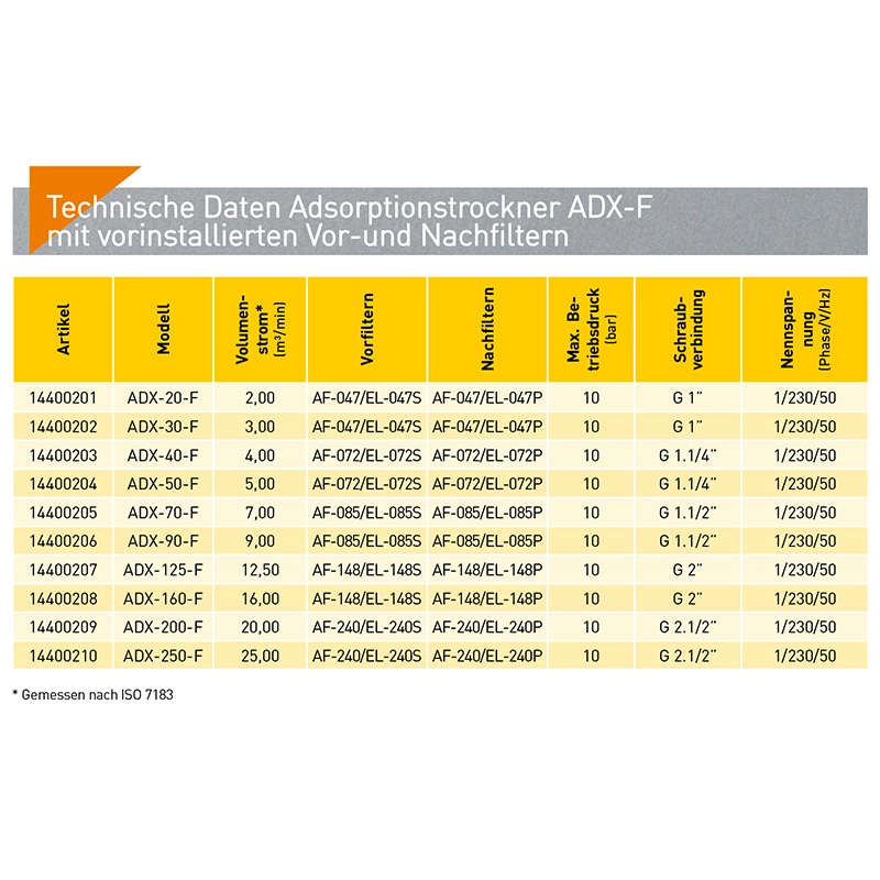 Осушитель адсорбционный Comprag ADX-30-F