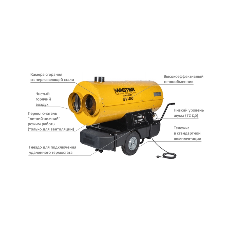 Тепловая пушка непрямого нагрева MASTER BV 400