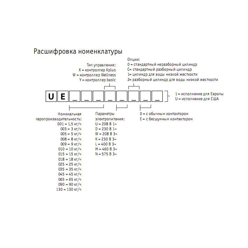 Увлажнитель воздуха Carel серии humiSteam X-Plus UE005XL001